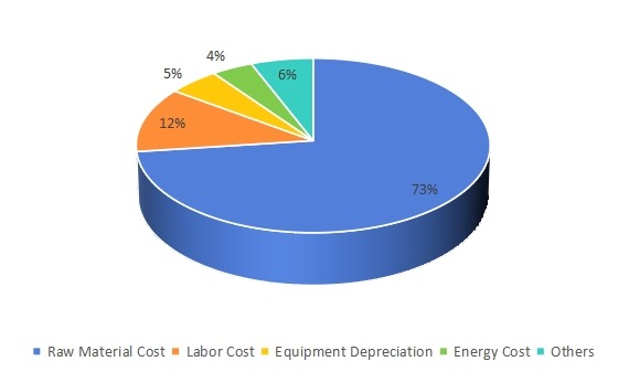 2018年在線AOI系統(tǒng)的成本結(jié)構(gòu)