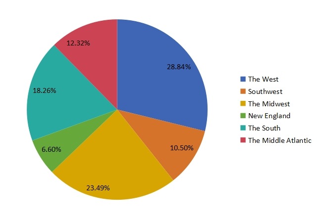 2016年美國乙醇脫氫酶市場規(guī)模（百萬美元）按地區(qū)比較