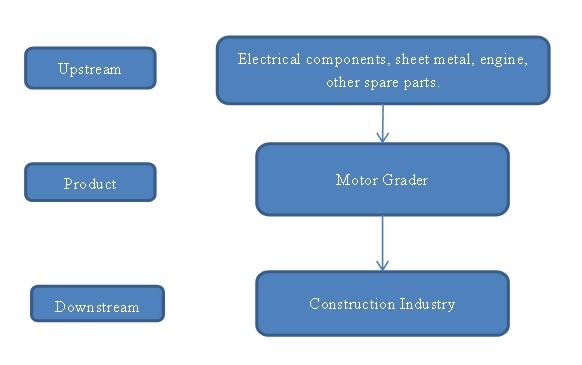 平地機產(chǎn)業(yè)鏈分析