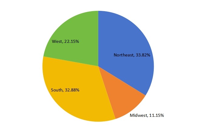 美國(guó)2016年藍(lán)牙耳機(jī)銷(xiāo)售市場(chǎng)份額