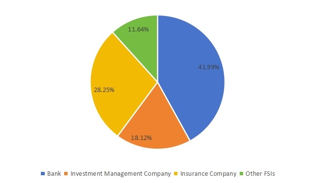 2019年美國金融服務(wù)網(wǎng)絡(luò)安全收入市場份額（按應(yīng)用）