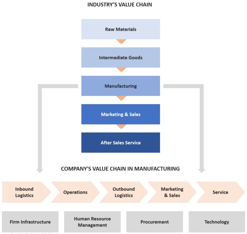 腳手架價(jià)值鏈