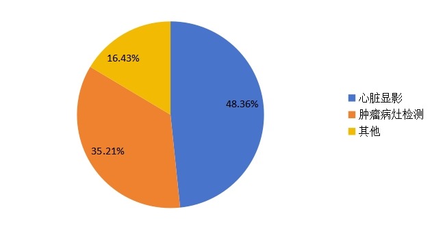 2014年ECT不同應(yīng)用的市場份額