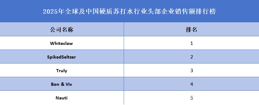 硬質(zhì)蘇打水品牌排名