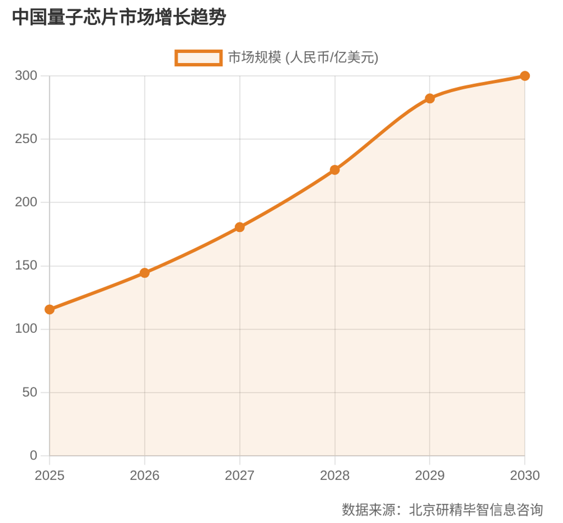 全球玉米產(chǎn)量分布
