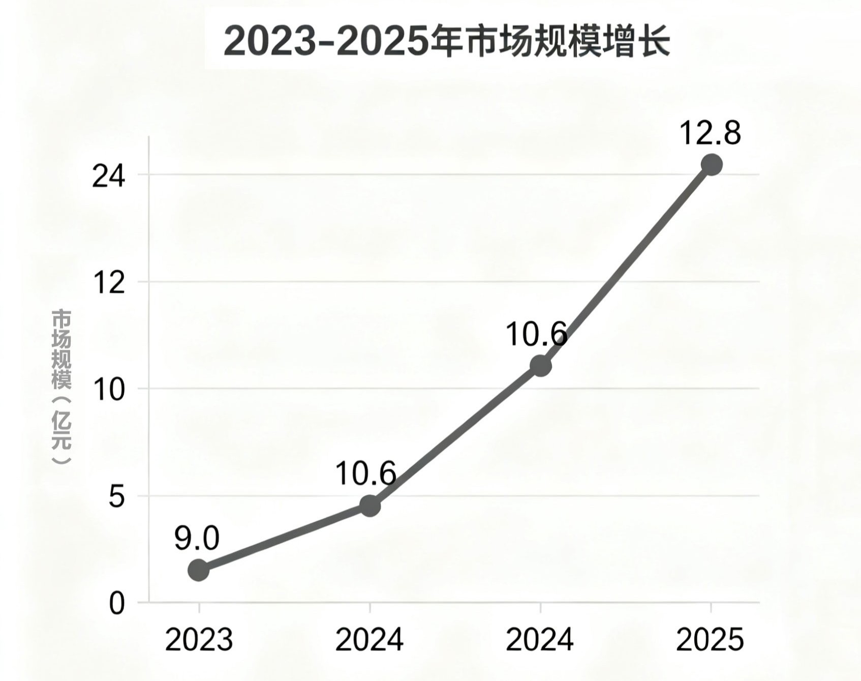 國之重器市場規(guī)模