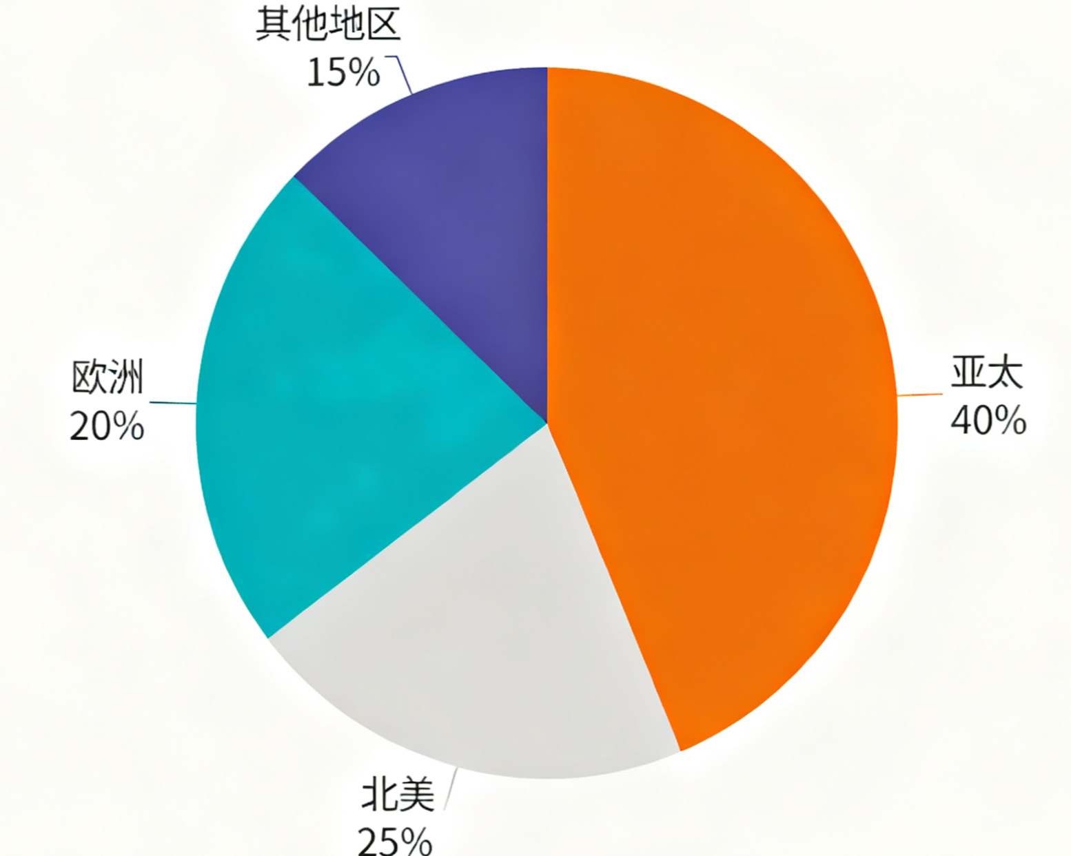 全球玻璃區(qū)域分布