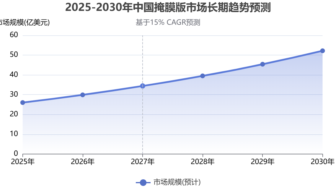 中國(guó)掩膜版行業(yè)調(diào)研報(bào)告