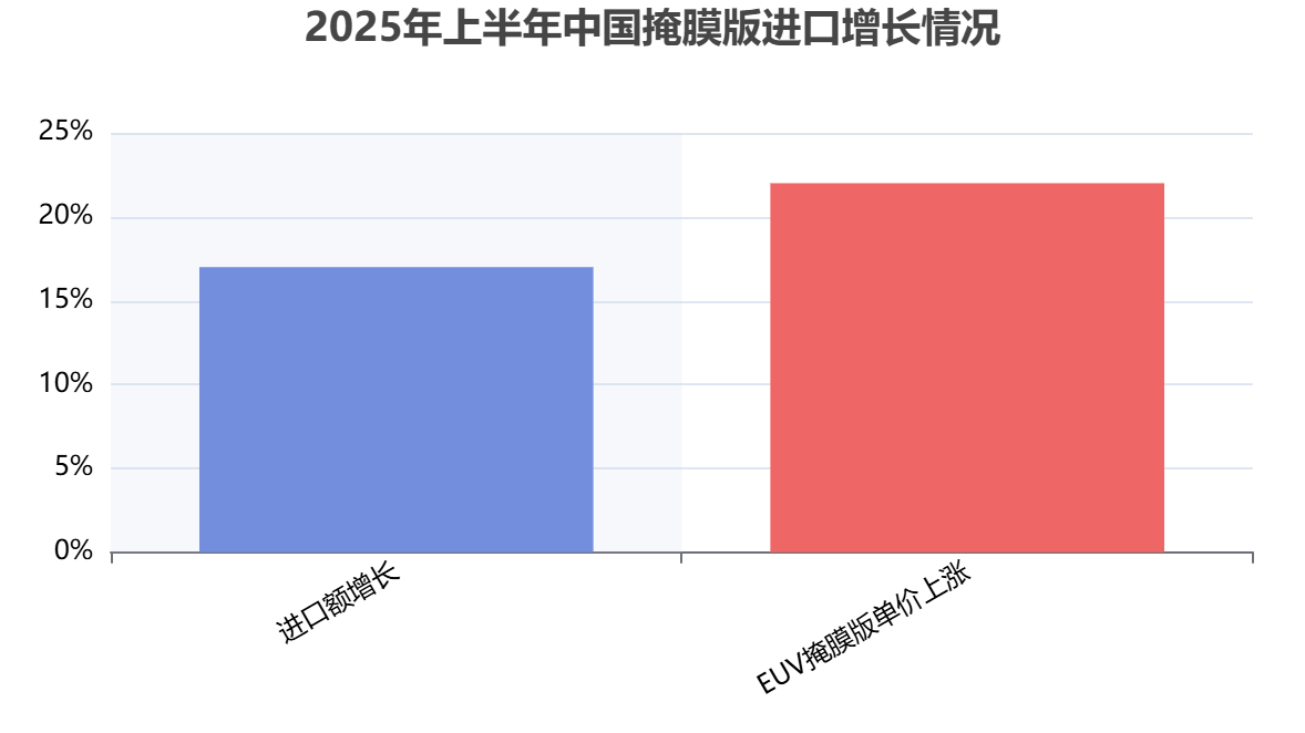 中國(guó)掩膜版行業(yè)進(jìn)出口貿(mào)易