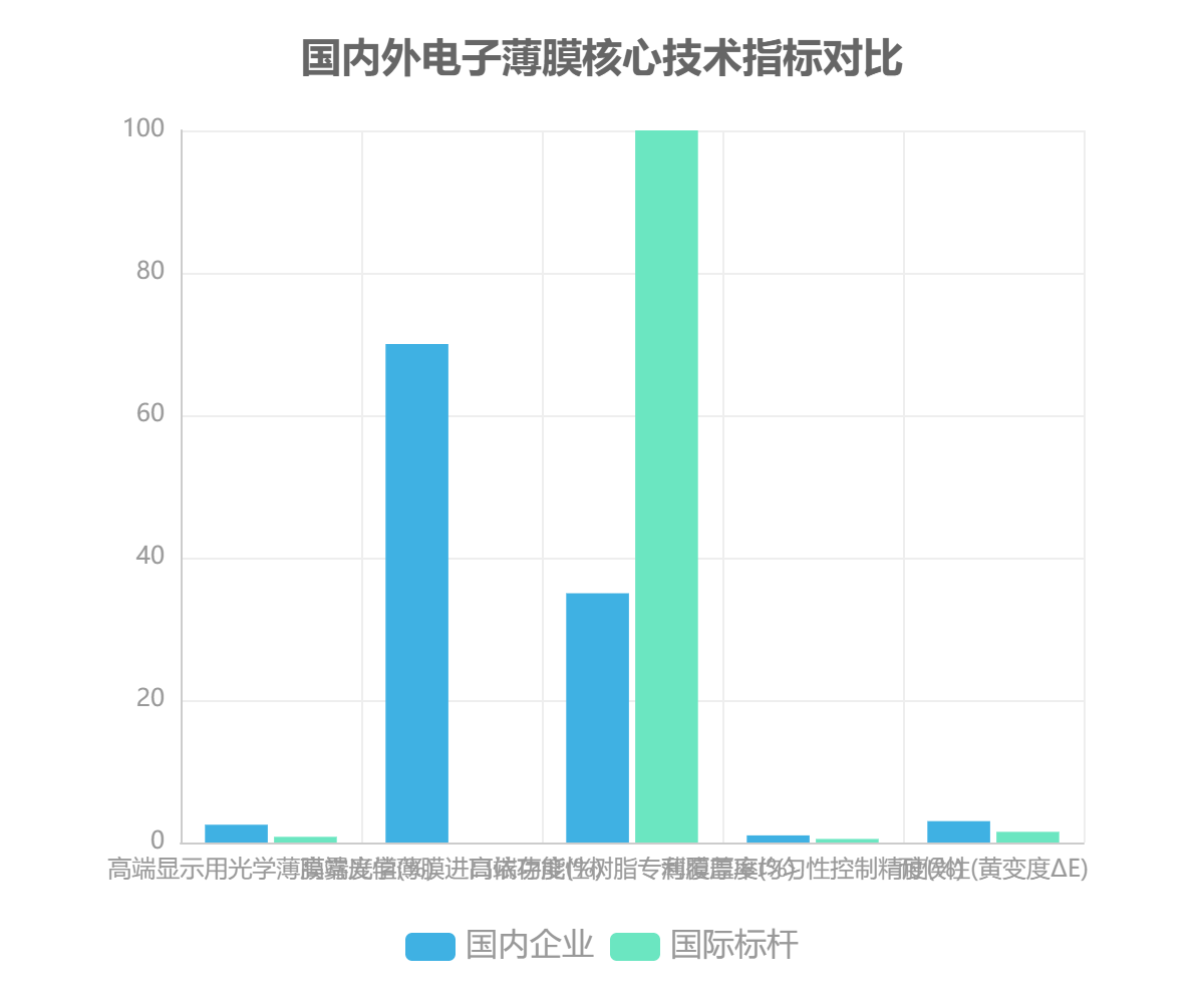 中國電子薄膜核心技術(shù)發(fā)展現(xiàn)狀與創(chuàng)新突破方向