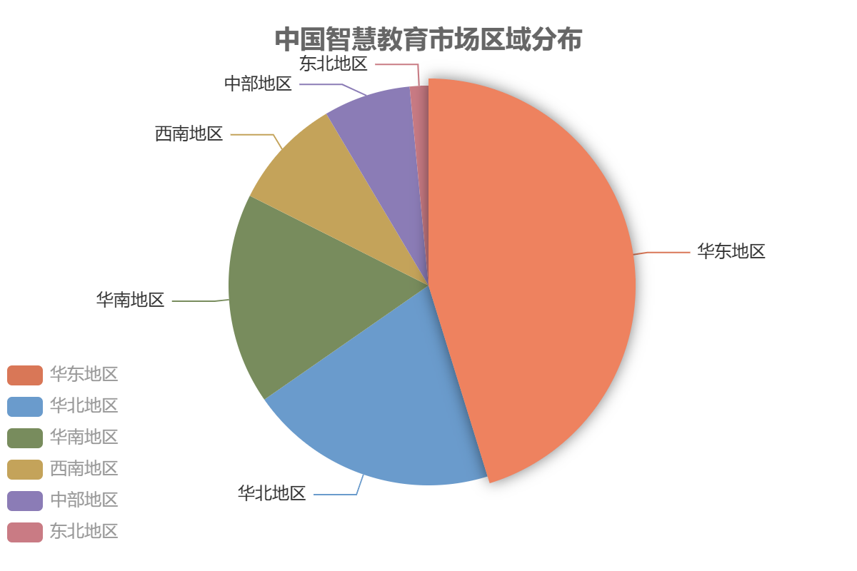 中國智慧教育區(qū)域分布