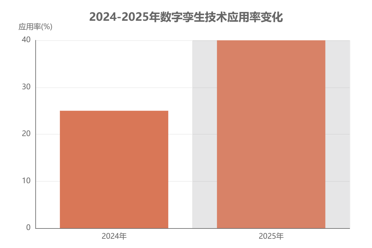 中國物聯(lián)網(wǎng)市場細分領(lǐng)域