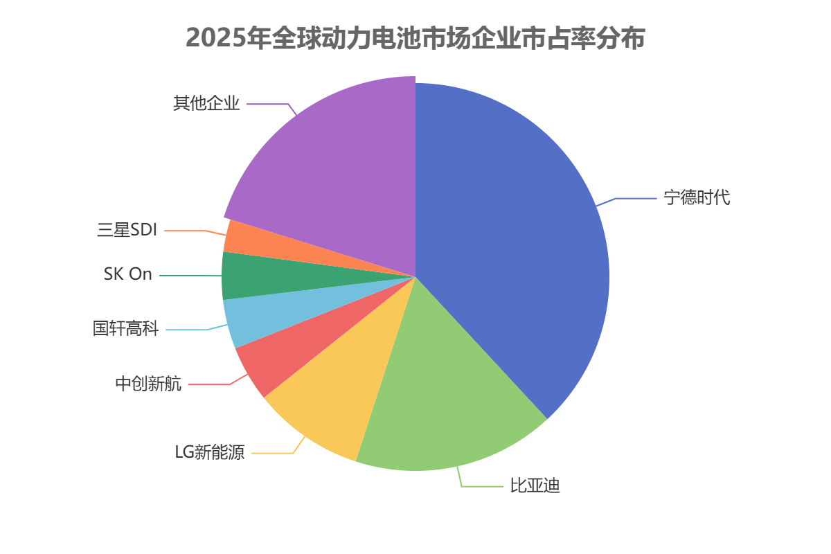 全球高效電池市場競爭格局
