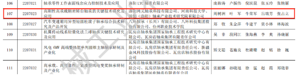 贊 | 鴻元軸承（HONB）榮獲2022年度“中國機(jī)械工業(yè)科學(xué)技術(shù)獎(jiǎng)！”