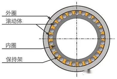 什么樣的軸承叫滾動(dòng)軸承
